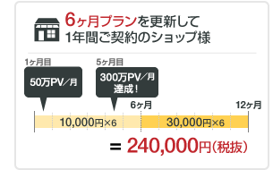 6ヶ月プランを更新して1年間ご契約のショップ様