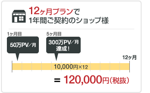 12ヶ月プランで1年間ご契約のショップ様