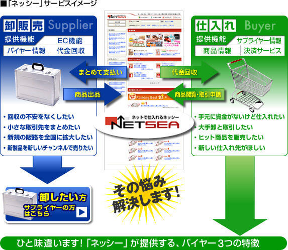 「ネッシー」サービスイメージ