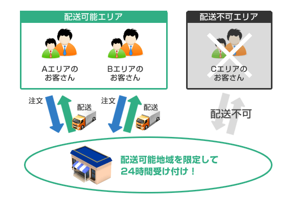 ���������µ�ǽ