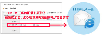 HTMLメールの配信も可能!画像による、より視覚的な商品PRができます
