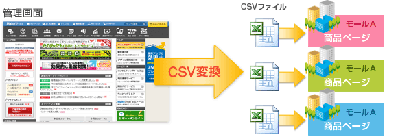 CSV変換