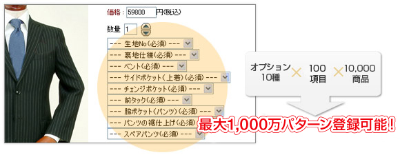 最大1,000万パターン登録可能!