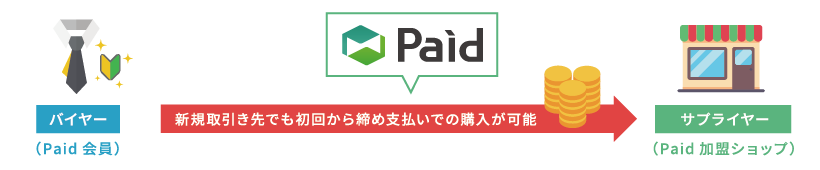 新規取引き先の場合でも初回から締め払いが可能