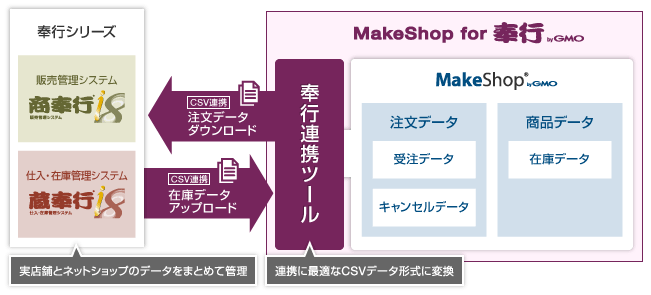 MakeShop for奉行