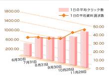 グラフ