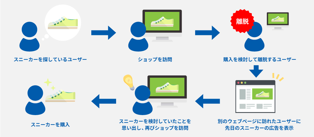 アイテムポスト