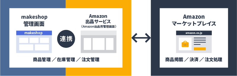 AmazonʥӥmakeshopϢȥ᡼