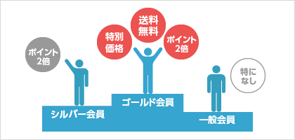 �������ʬ���������ʤʤɤ�ͥ�����뤳�Ȥǡ���ԡ��ȸܵҤγ���