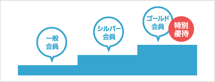 ����Ū�����פγ���