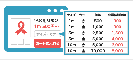 ���ץ��������˲�����̲��ʤ�ɽ��