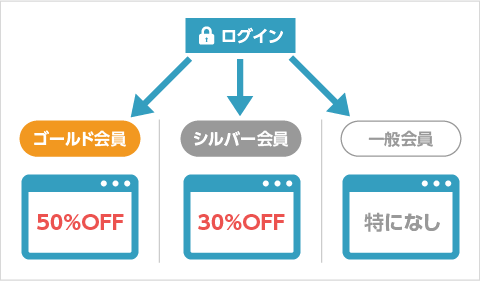 �������̲��ʡ��ݥ�����ڤ��ؤ���ǽ