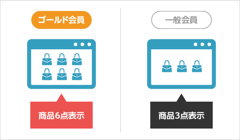 �������̾���ɽ�����浡ǽ