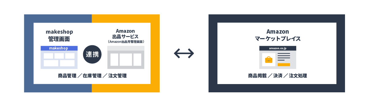 Amazon���礭�ʽ����Ϥ���奢�å�