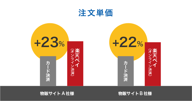 注文単価グラフ