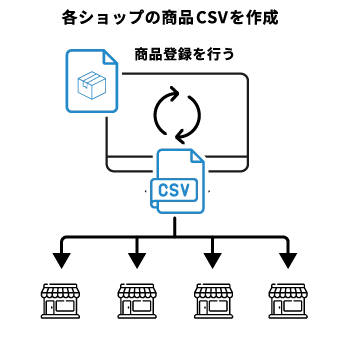 ���ʴ���