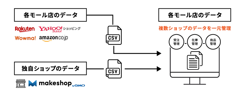 ¿Ź��Ϣ�ȥġ���Ȥϡ�