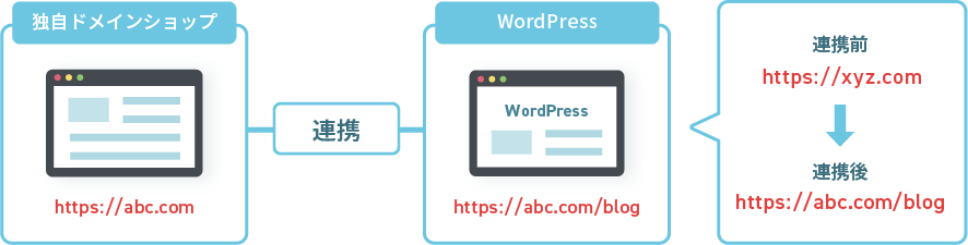 WordPressϢ�ȥ��ץ�������������