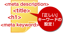 「正しい」キーワードの設定!