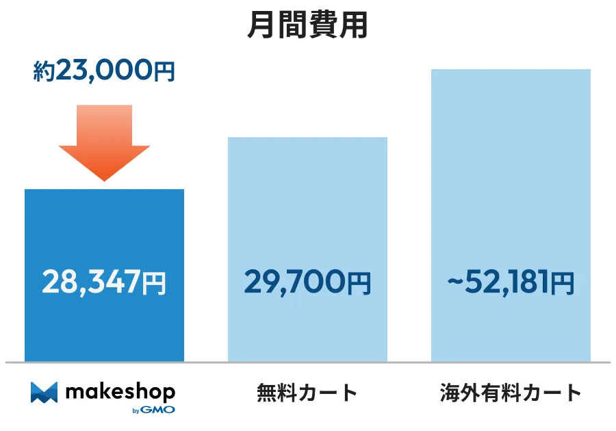 makeshop϶ȳNo.1Υ