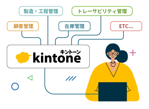kintoneϢ
