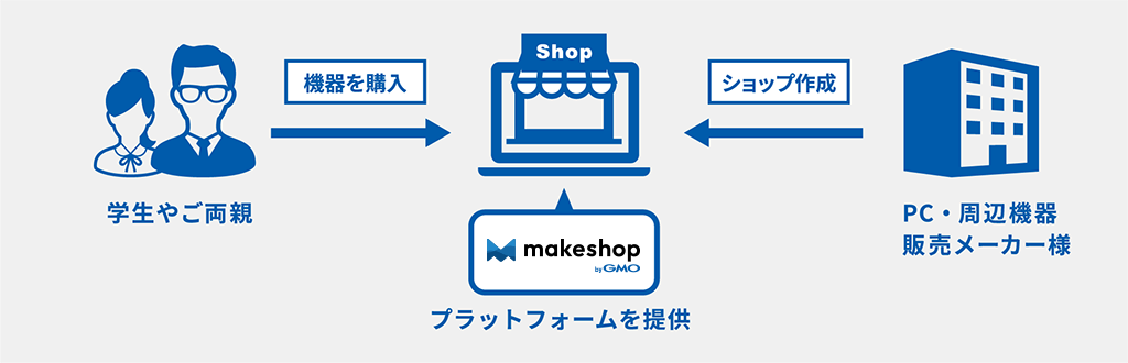 makeshop for GIGAスクール とは?