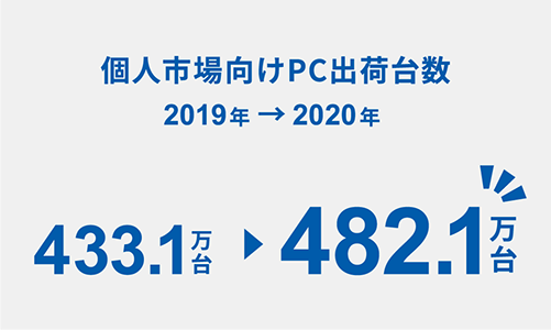 ĿͻԾPCв(2019ǯ2020ǯ)
