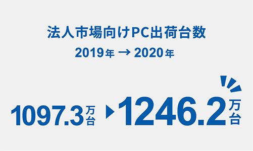 ˡͻԾPCв(2019ǯ2020ǯ)