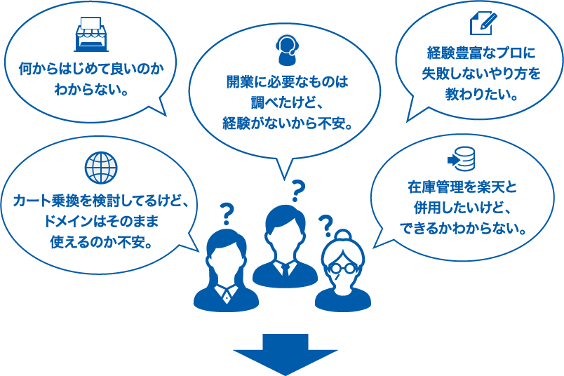何からはじめて良いの？　乗り換えを検討しているけどドメインはそのまま使えるの？　ショップ開業の経験がないから不安。　経験豊富なプロに失敗しないやり方を教わりたい。　在庫管理を楽天と併用したいけどできるの？　など
